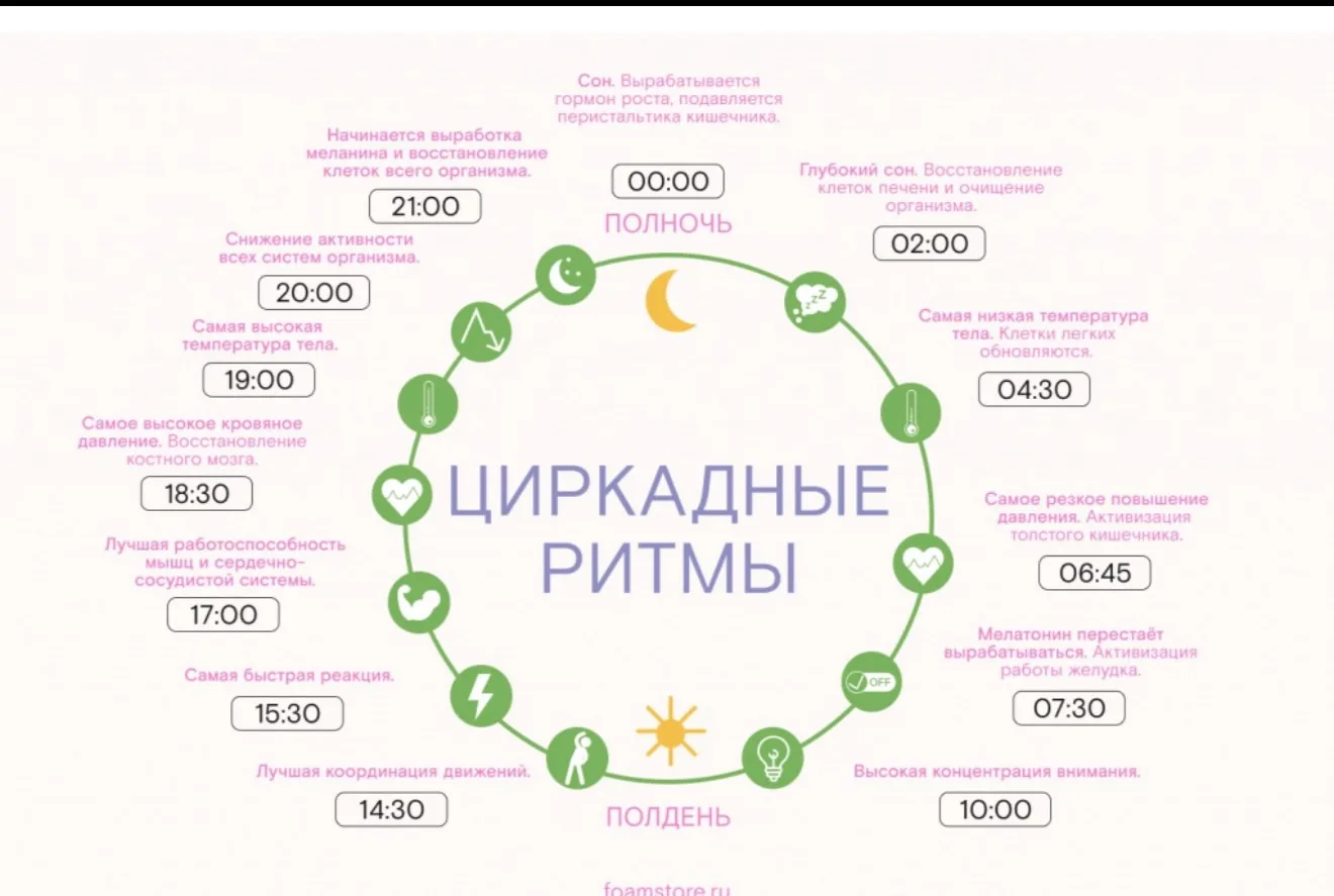 Эти 2 картинки реально изменят вашу жизнь и ее качество на 180 градусов . О чем не говорят «простым»