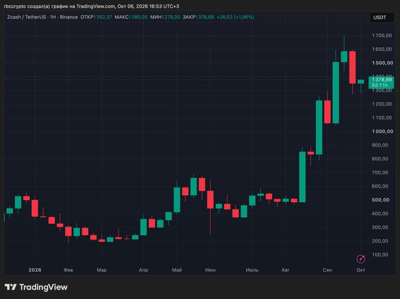 BITMAIN получила заказ на оборудование для майнинга Zcash на $100 млн