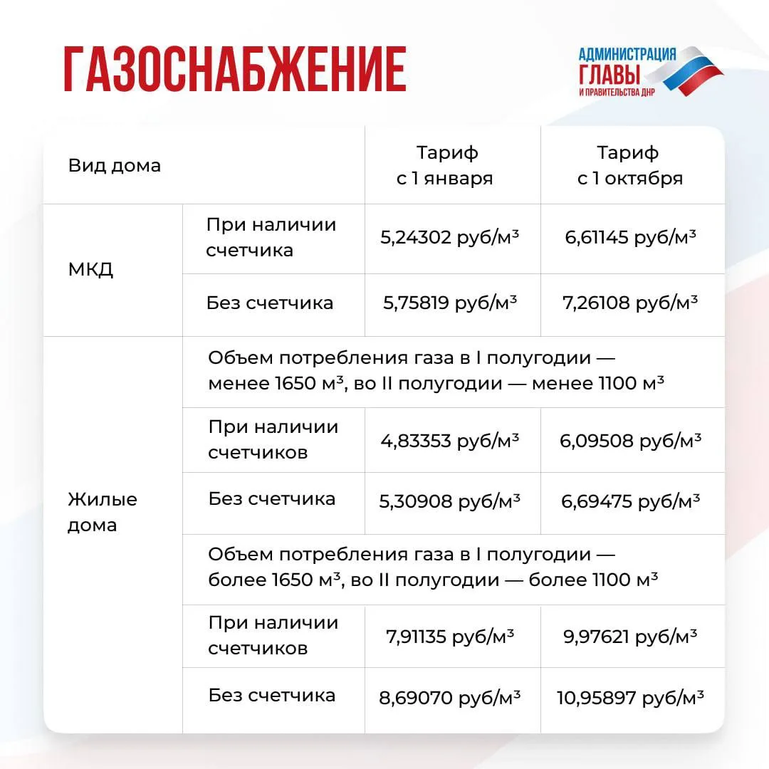 Изображение 4 к публикации «Администрация Главы и Правительства ДНР»