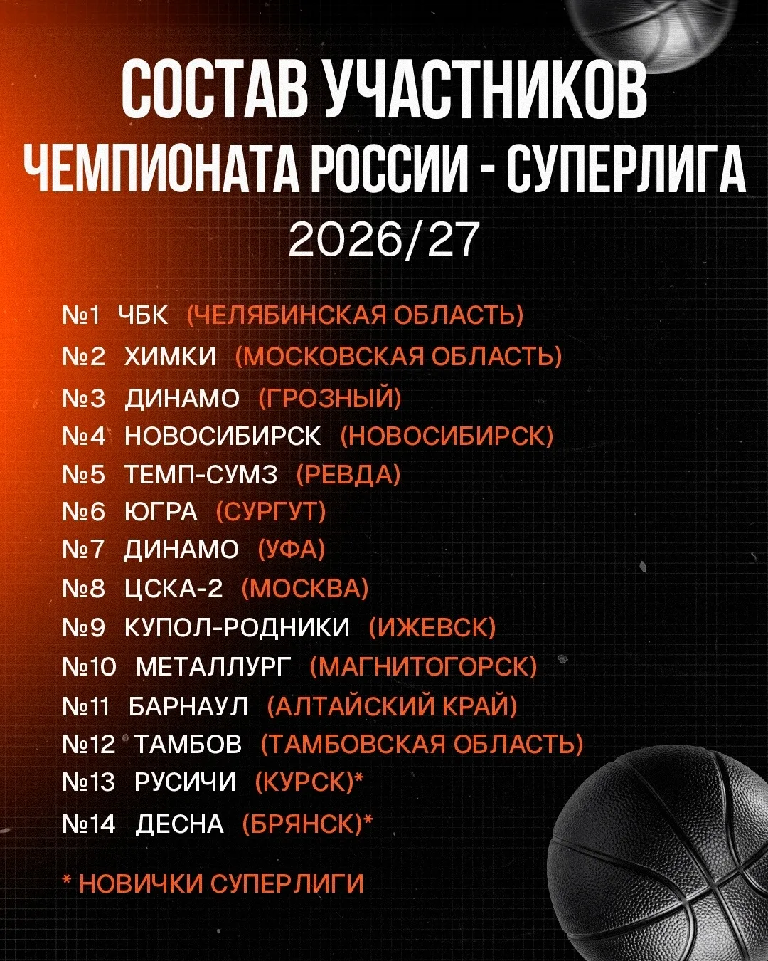 Баскетбольный клуб "Десна" (Брянск) официально принят в Суперлигу. Это второй по значимости дивизион
