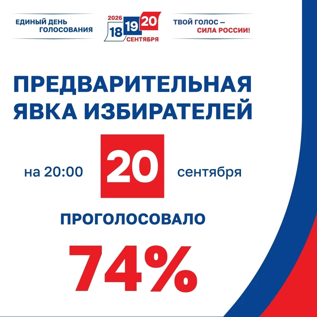 В Воронежской области завершились выборы депутатов Государственной Думы IX созыва