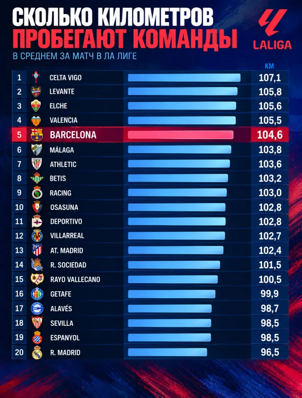 Всем приходится бегать 🇪🇸