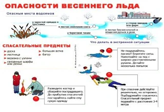 ❗ПАМЯТКА❗
В период с марта по апрель наблюдается формирование хрупкого весеннего ледового покрова, с