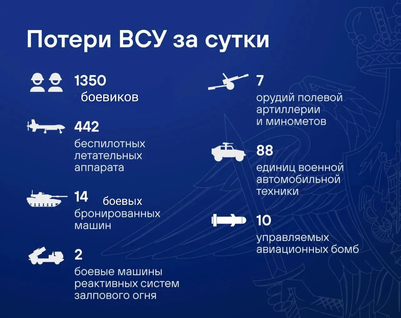 ⚔️🇷🇺  СВО на 28 сентября
