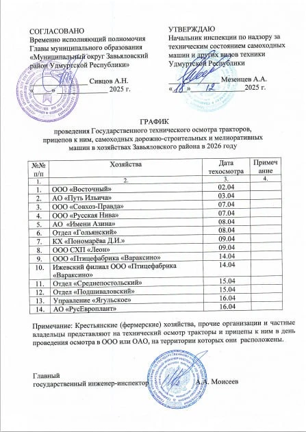 Государственный техосмотр тракторов в Отделе "Среднепостольский" в 2026 году будет 15 а...