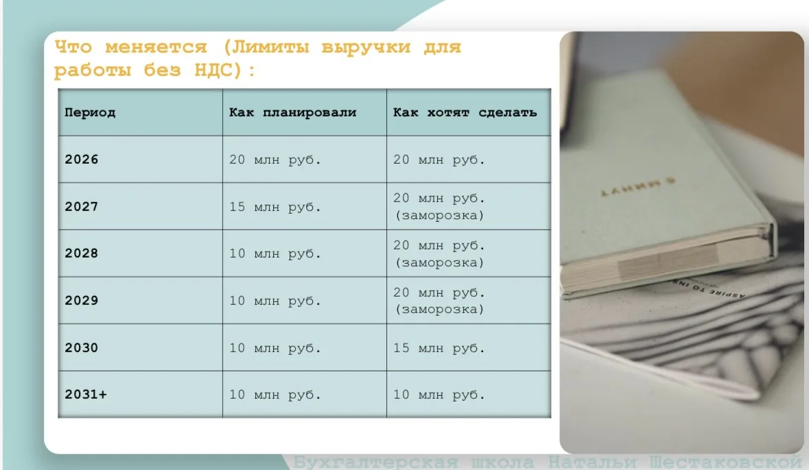 ⚡️ НДС на упрощенке: гайки закрутят позже, чем планировали