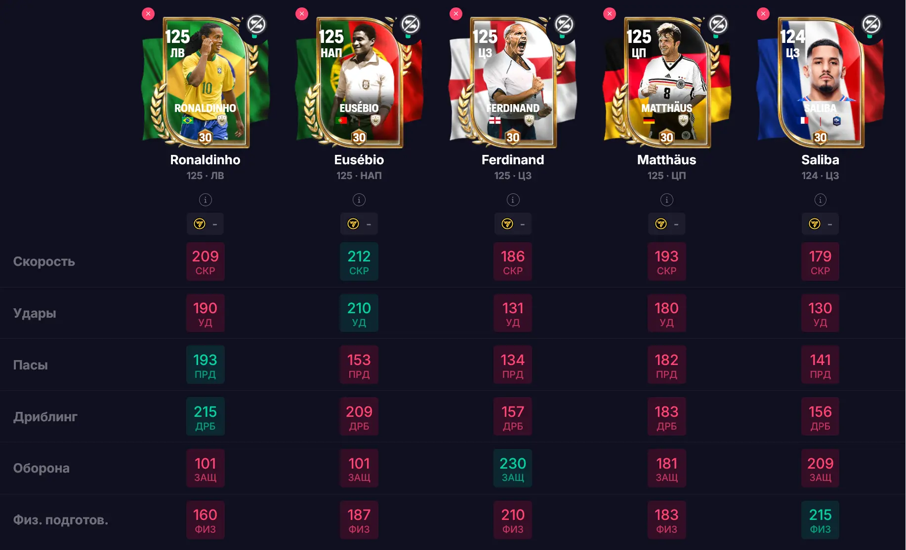 FC Mobile — в базе данных игры появились официальные карты второй недели события The Wo...
