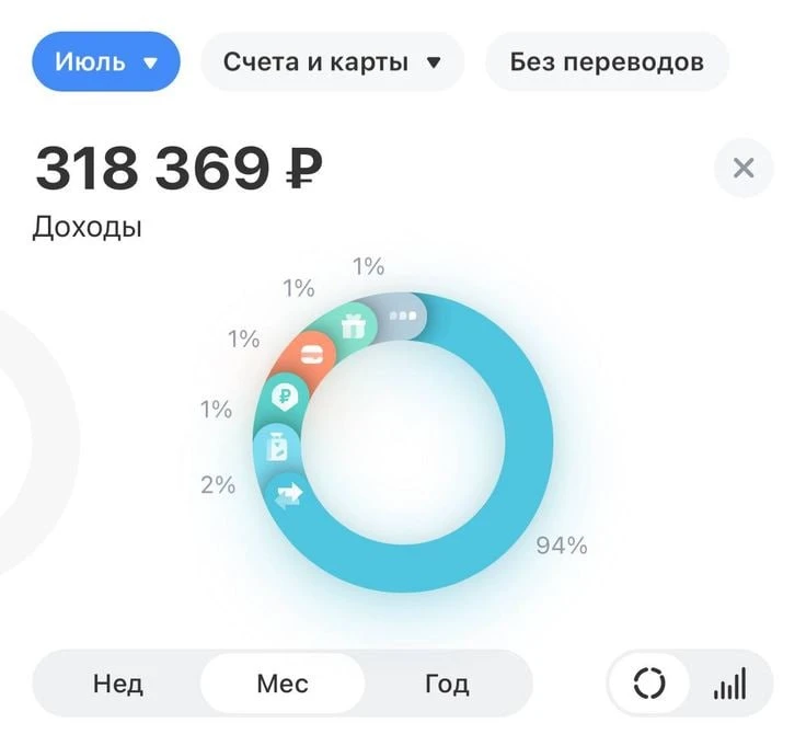 ✅  Мой результат за первый месяц  работы в команде нашего бизнесмена