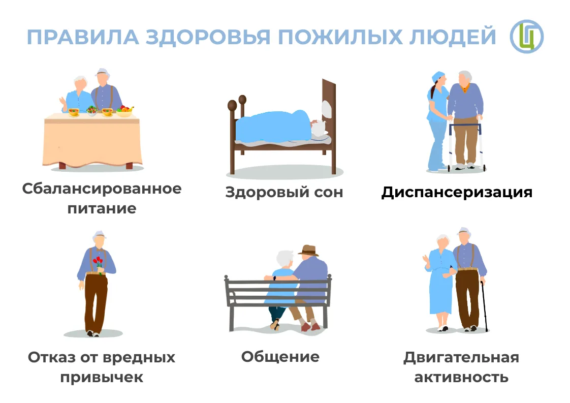 Заболевания в пожилом и