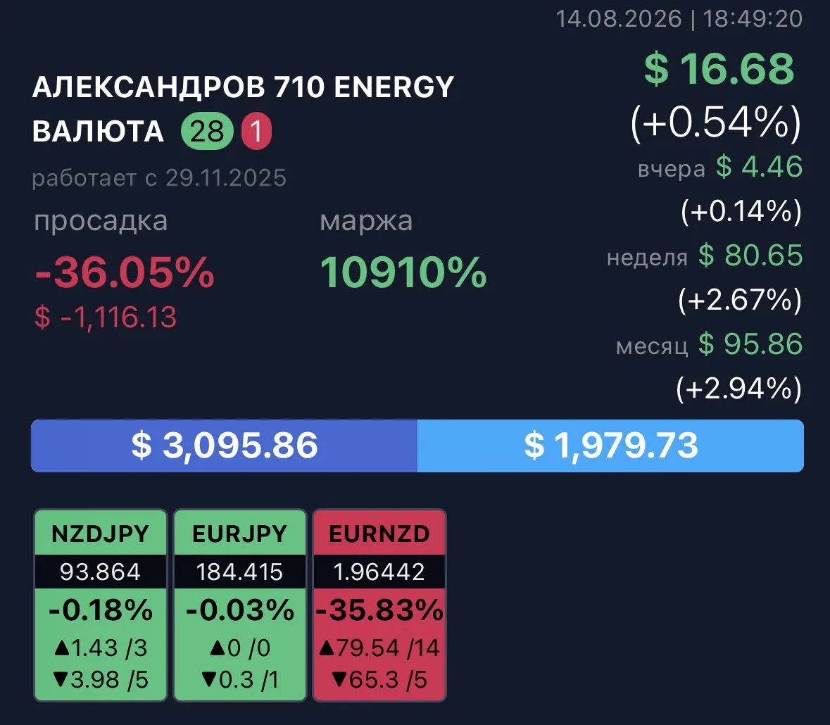 Результаты недели роботов Energy🤖