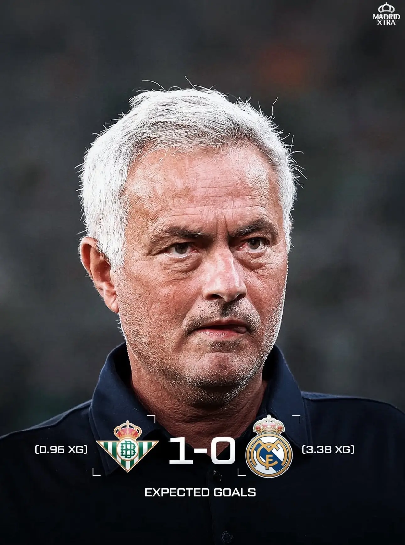 XG команд в прошедшем матче ❌