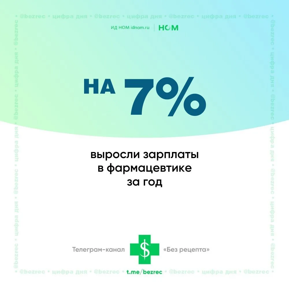 🔹По данным совместного исследования hh․ru и «Биннофарм Групп», медианная зарплата в сфере медицины и