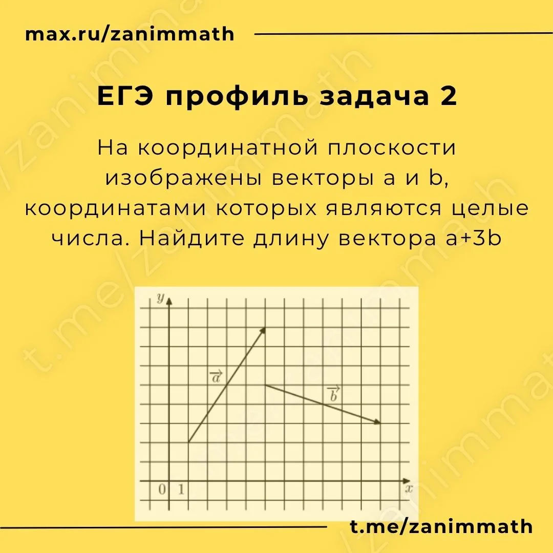 На координатной плоскости изображены векторы a и b, координатами которых являются целые числа. Найди