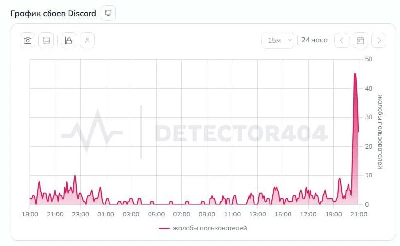 Discord и Steam упали — пользователи оставляют десятки жалоб на высокий пинг. @banki_economy