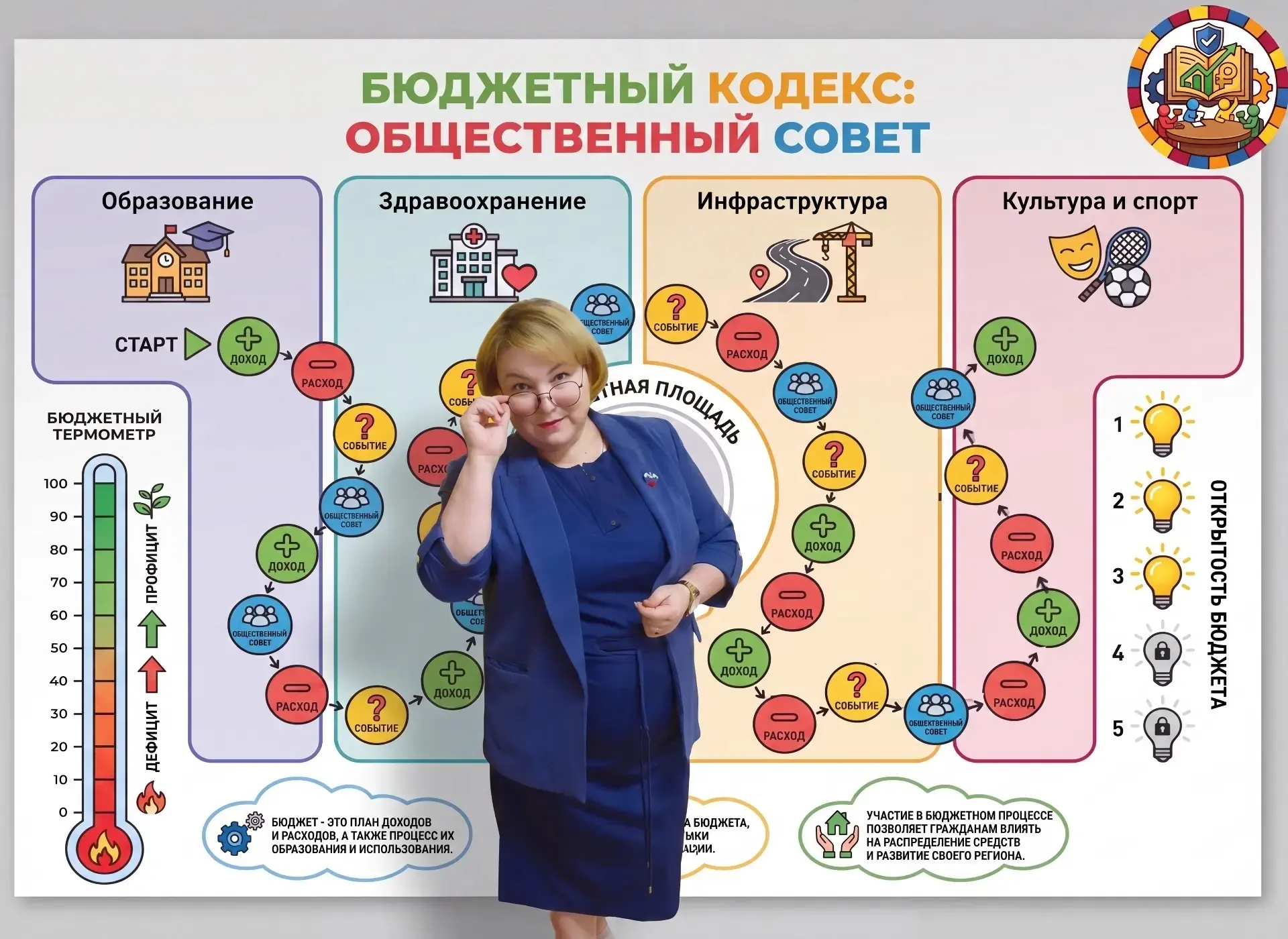 Педагог из Когалыма представит свой проект на всероссийском конкурсе