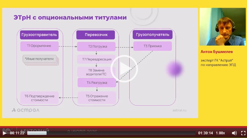 ‼️Про ЭТрН с опциональными титулами (основную схему перевозки, как ее видит Минтранс)