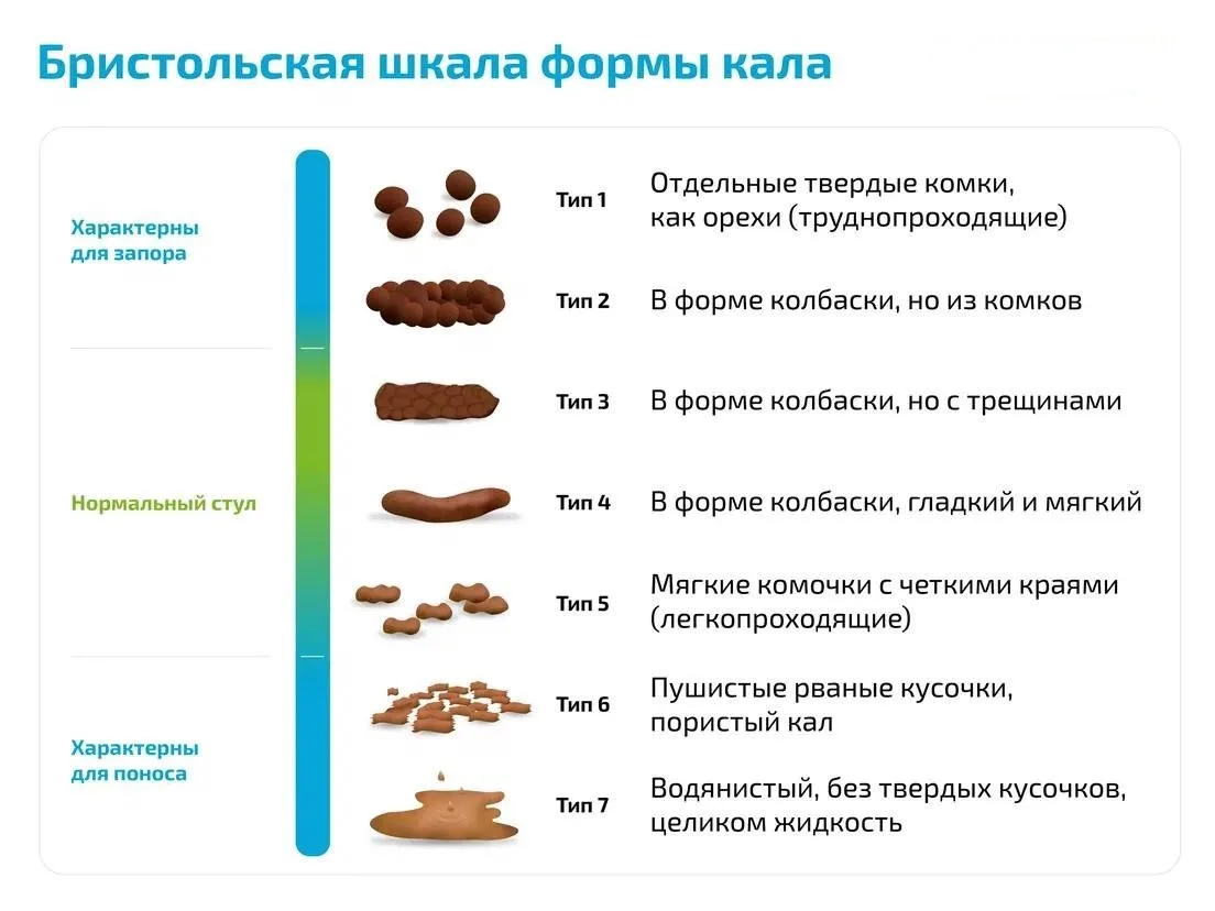 Нет, это не диарея, а учащенная дефекация.
