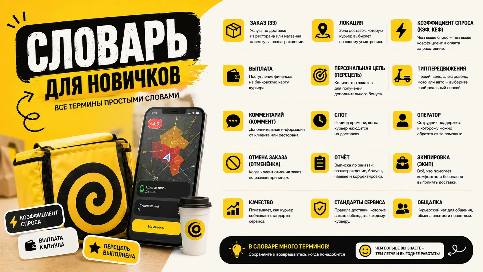 🚴 Слоты, кэфы, мультики, персцели…
Когда только начинаешь доставки — кажется, что курьеры разговари
