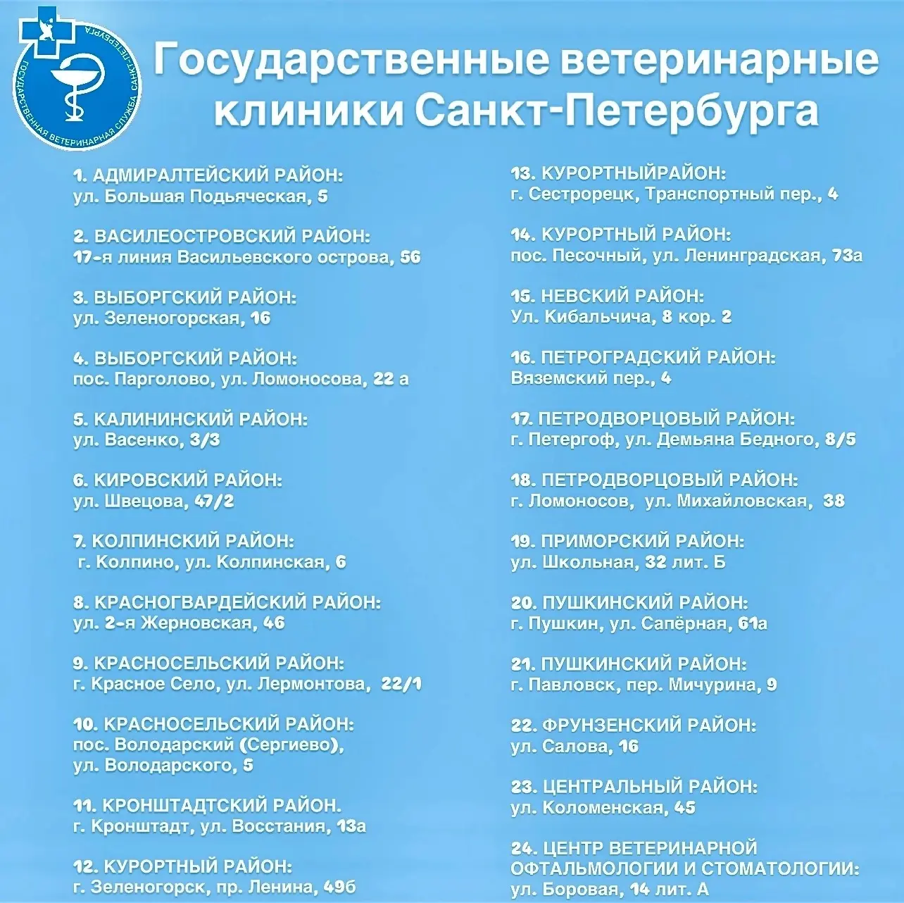 Дорогие друзья, владельцы пушистых, пернатых и чешуйчатых членов семьи! Мы знаем, как важна для вас 