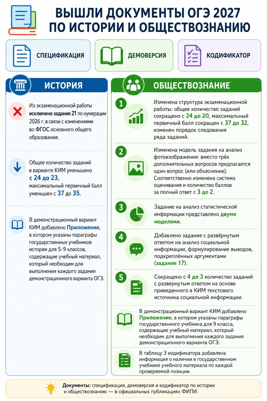📚 Коллеги, ФИПИ опубликовал проекты документов ОГЭ по истории и обществознанию на 2027...