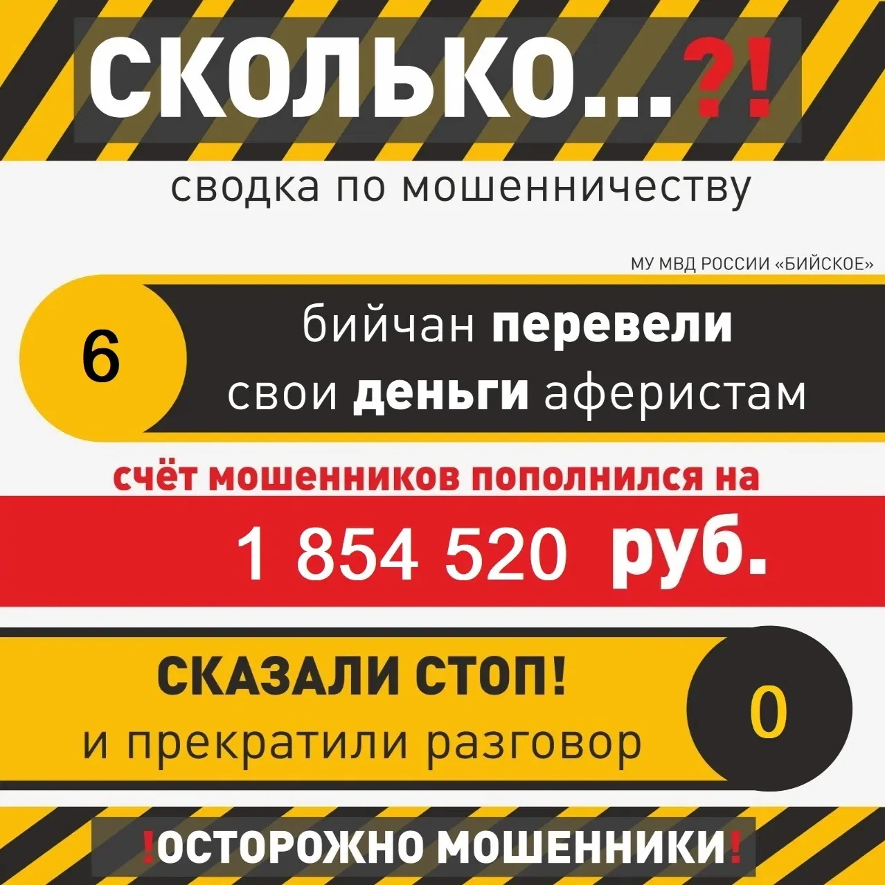 💸От фальшивых интернет-заказов до услуг лжемагов: за неделю шестеро бийчан отдали дист...