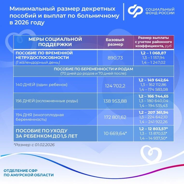 Размеры декретных пособий и выплат по больничным листам в 2026 году  📈 С 2026 года увеличены размеры