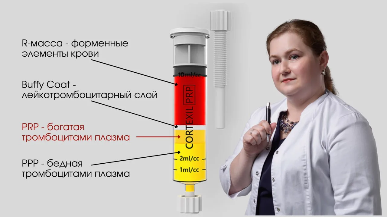 Обещала рассказать про каждый метод из моей истории.