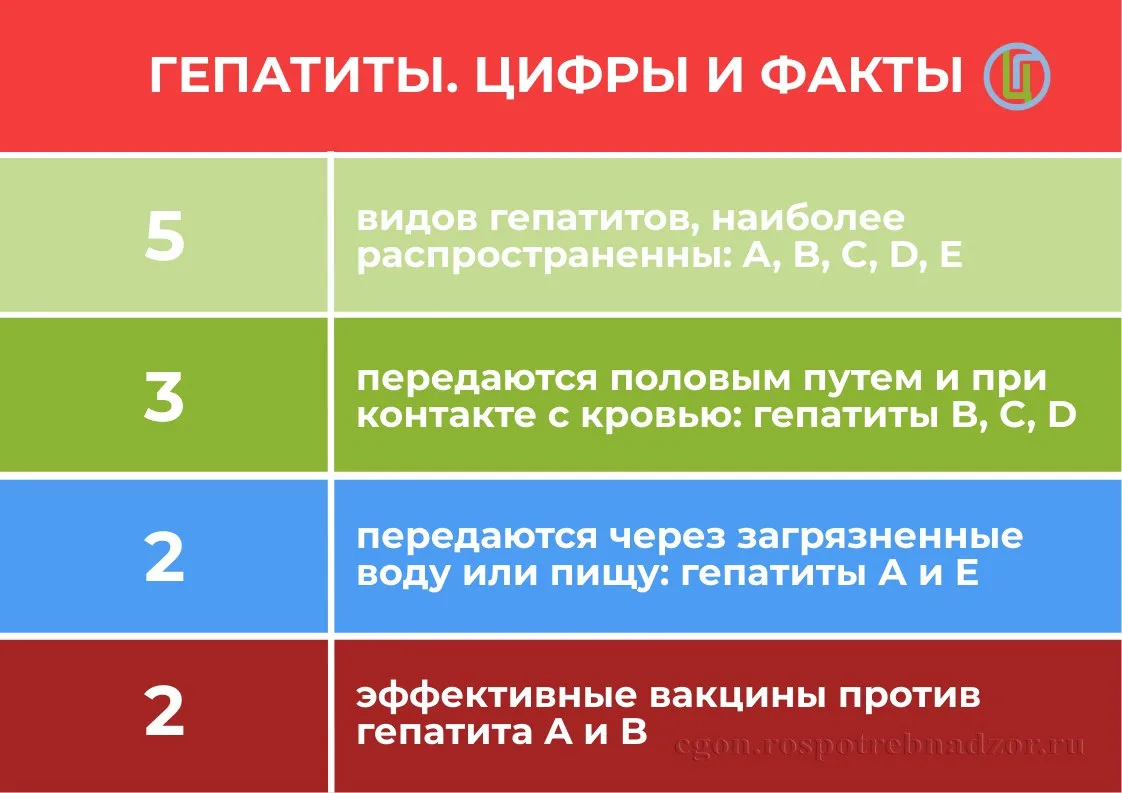 28 июля отмечается Всемирный день борьбы с гепатитом