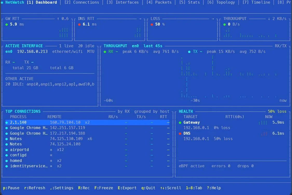 Netwatch