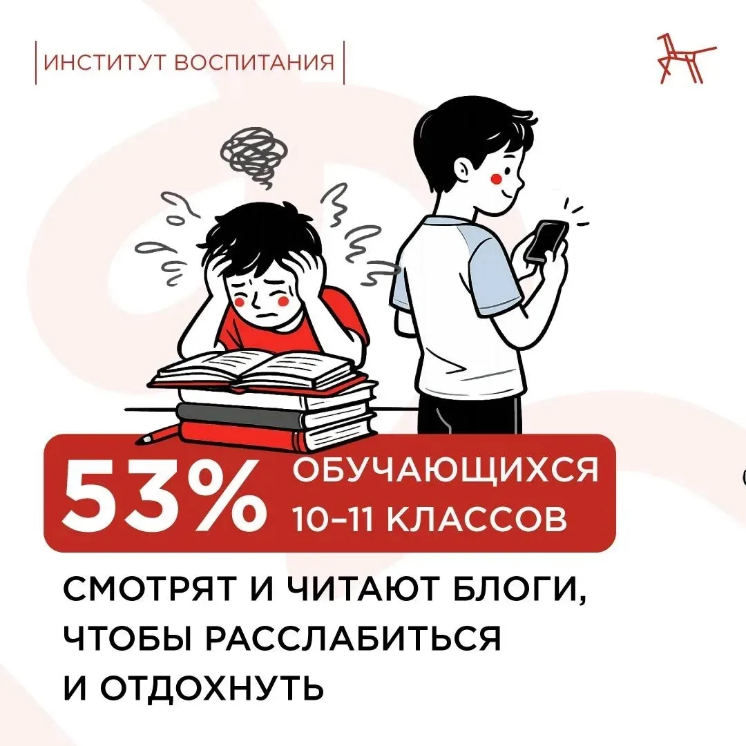🤳 Почему выпускники много сидят в телефоне?