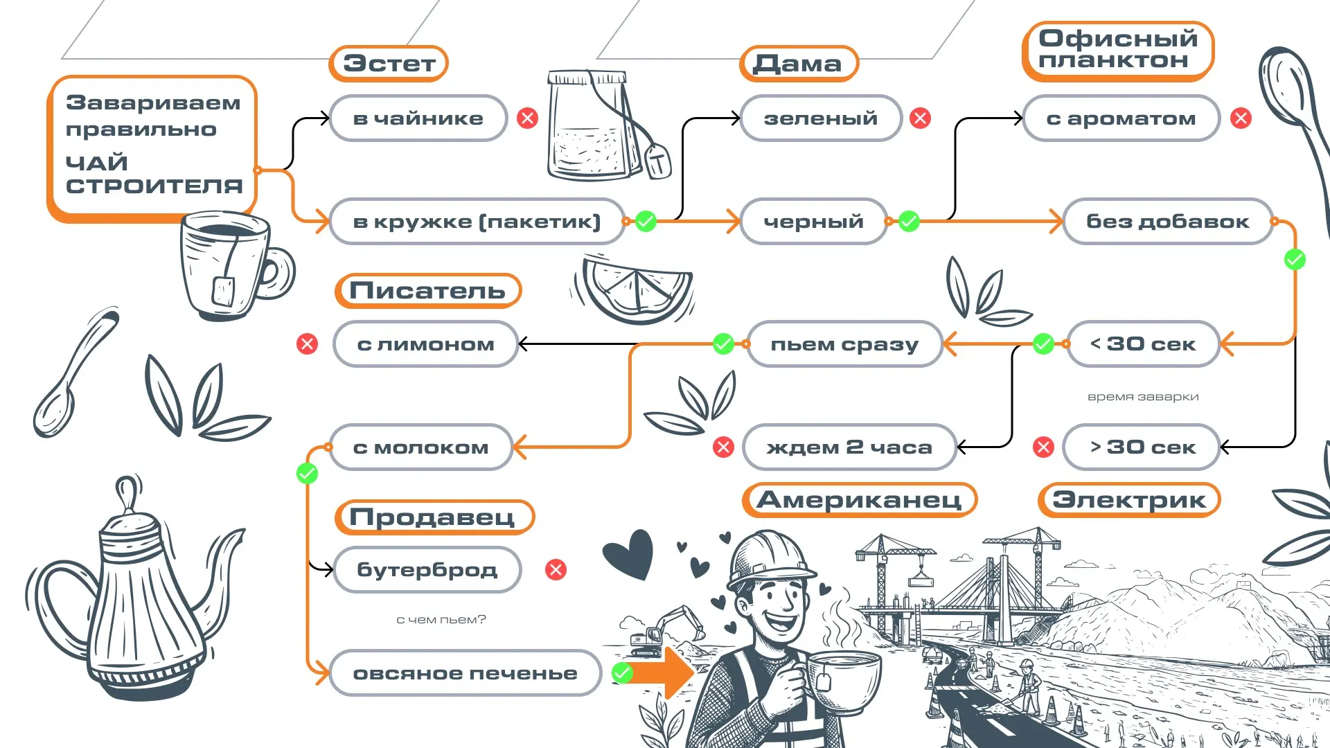 Строителям приходится работать на жаре и холоде, под дождем и снегом. Время от времени ...