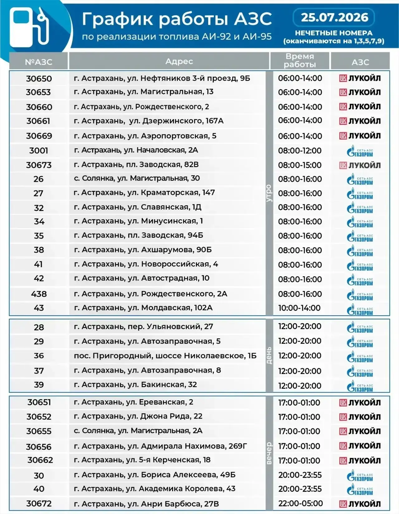 График работы АЗС на 25 июля.

Напоминаю, на автозаправочных станциях в городе Астрахань продолжает 