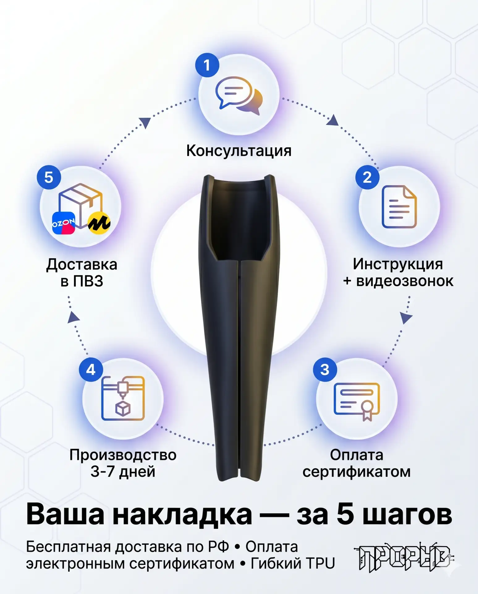 🎯 ЗАКАЗАТЬ НАКЛАДКУ — ПРОЩЕ, ЧЕМ КАЖЕТСЯ!