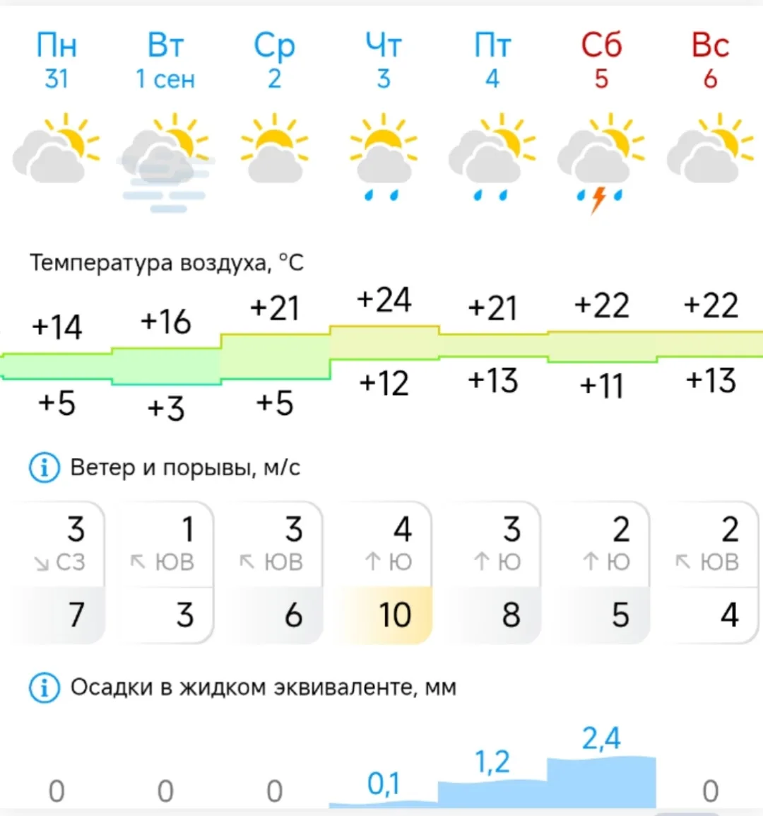 По словам синоптика Андрея Шихова из ПГНИУ, со 2 сентября в Прикамье начнёт поступать т...