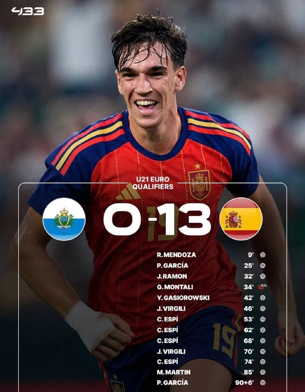 👀 Молодёжка Испании сделала очень больно сборной Сан-Марино!