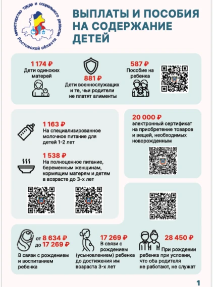 Минтруд России совместно с ФГАОУ ВО «Южный Федеральный университет» разработал информац...