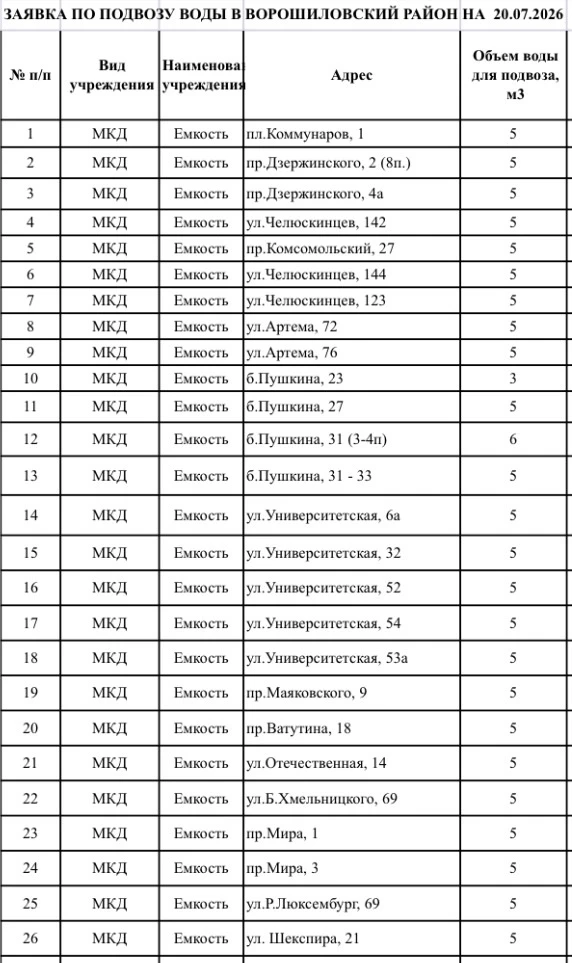 🚰Подвоз воды в емкости на 20.07.2026