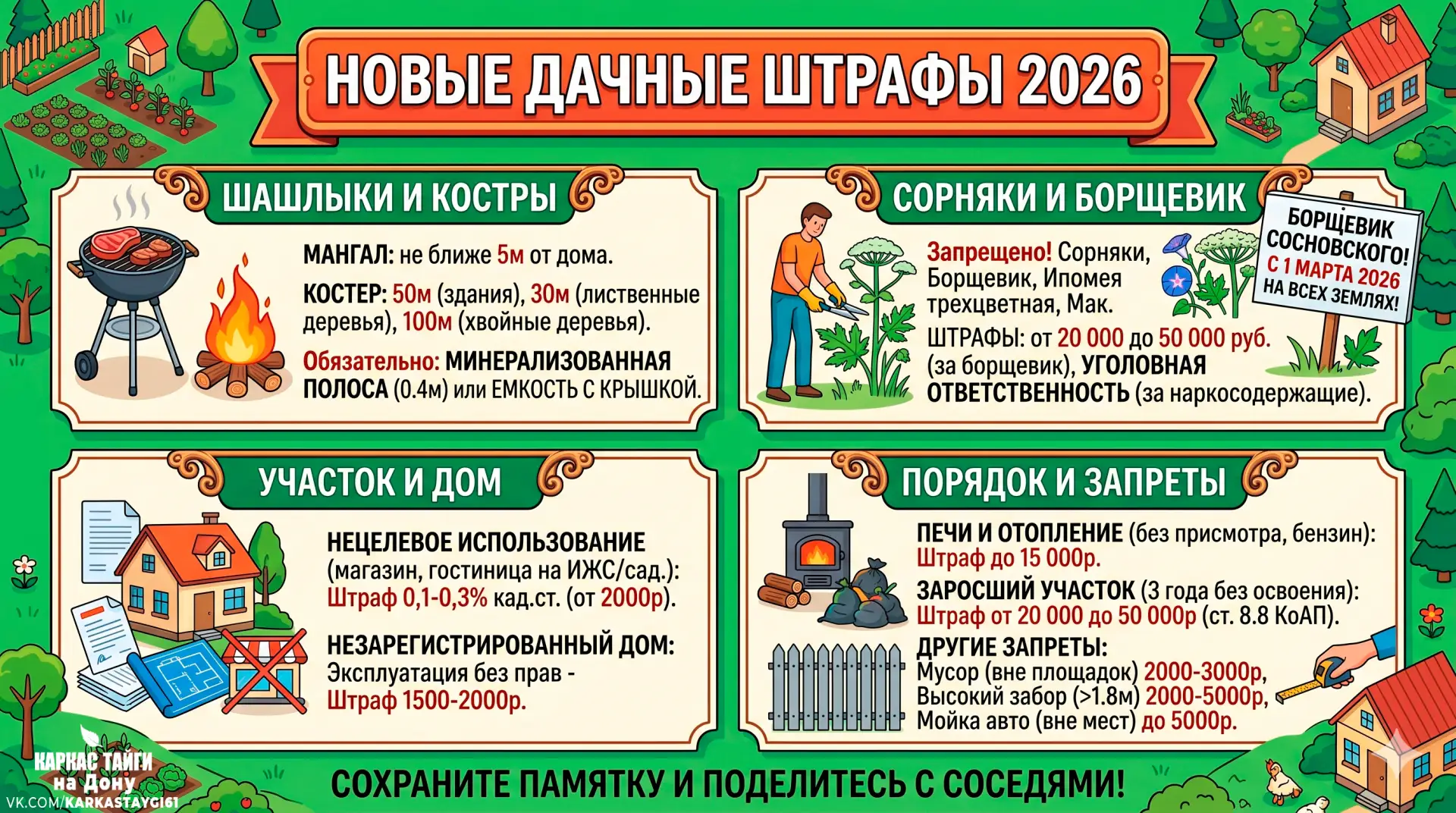 🛑 Дачный сезон 2026: за что можно получить огромный штраф?

Открываем сезон шашлыков и грядок! Но ч