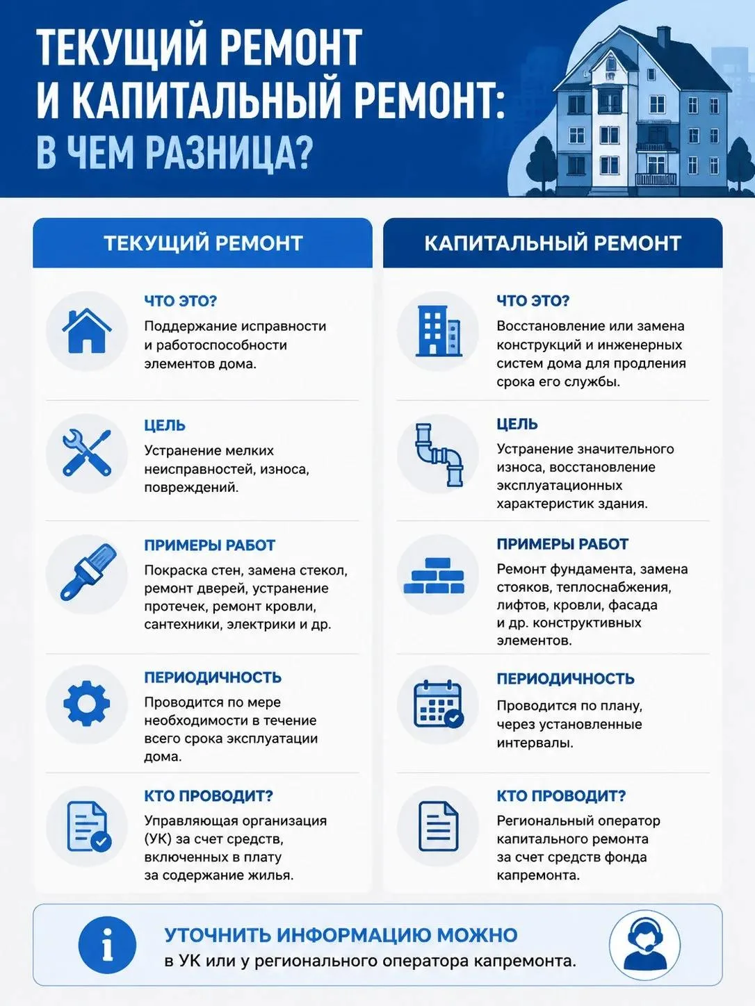 📝 Новый выпуск рубрики "Полезные советы ЖКХ"