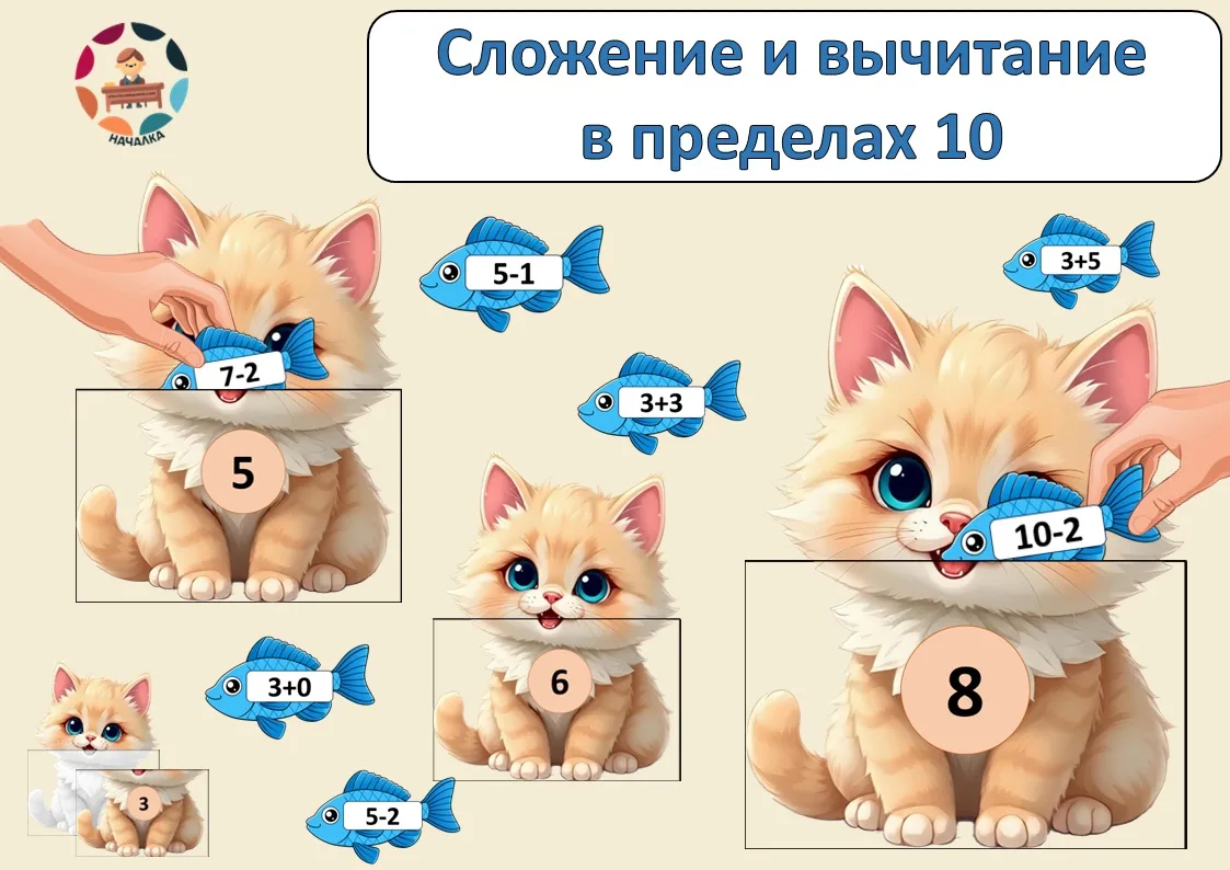 Сложение и вычитание в пределах 10

Игра с кармашками «Накорми котят рыбкой»

В комплекте:
✅котята- 