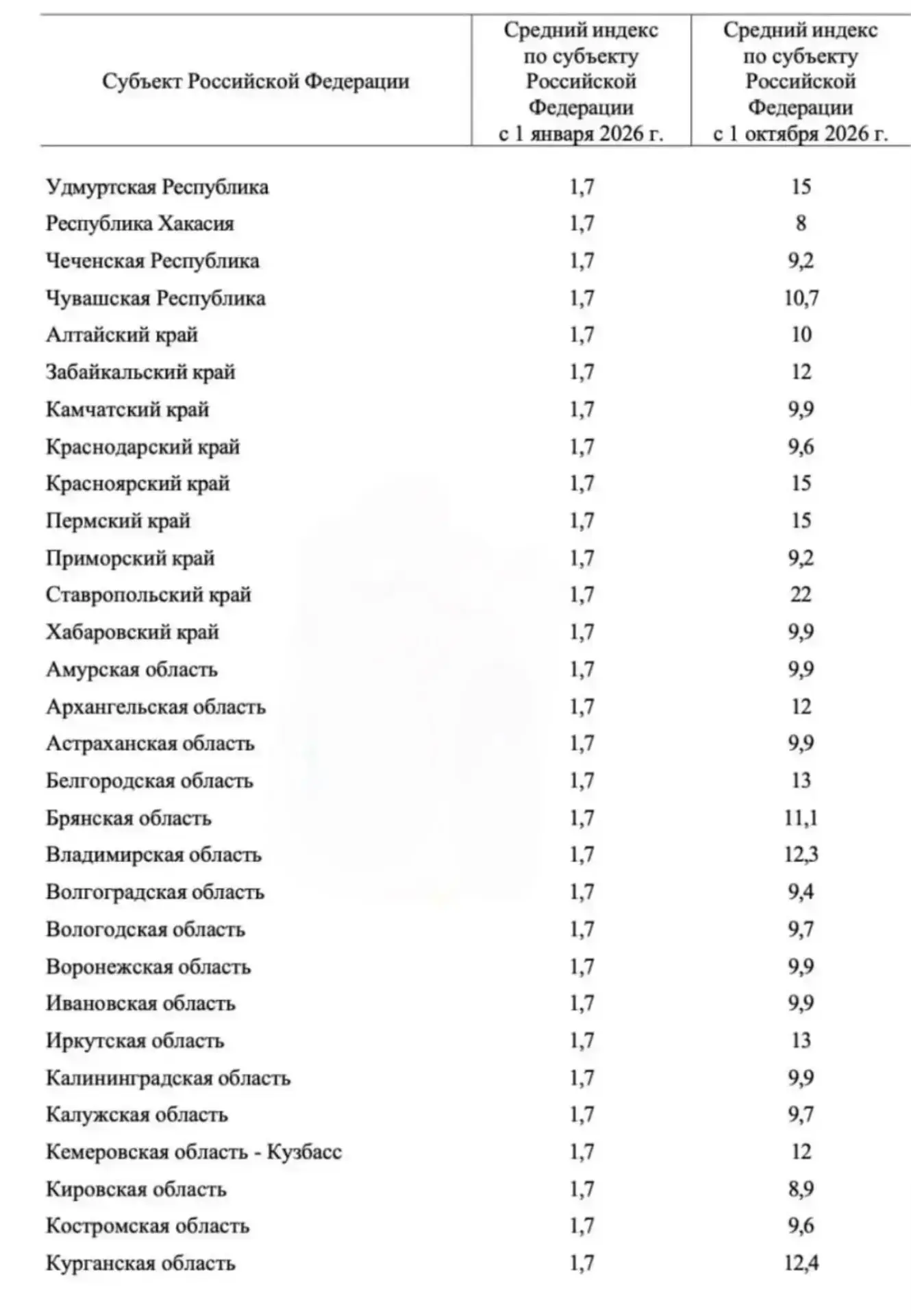 Вторая волна повышения цен за коммуналку ждёт жителей Пермского края уже в октябре.