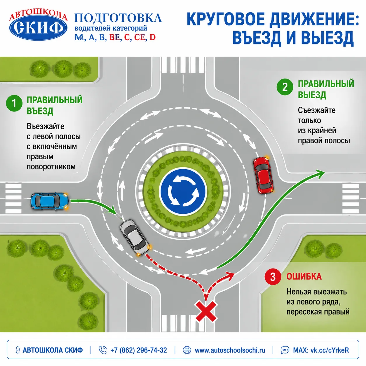 🔄 КРУГОВОЕ ДВИЖЕНИЕ: КТО ГЛАВНЫЙ И КАК ПРАВИЛЬНО СЪЕХАТЬ?