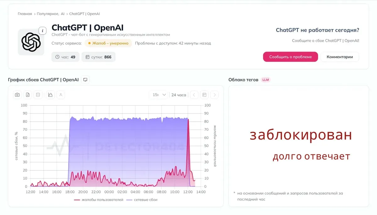 Сайт МВД, «ВКонтакте», ChatGPT и другие сервисы «легли» в Петербурге
