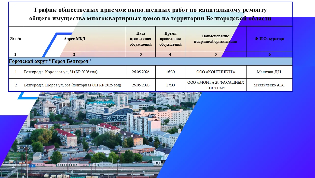 ✅️График общественной приемки выполненных работ по капитальному ремонту общего имуществ...