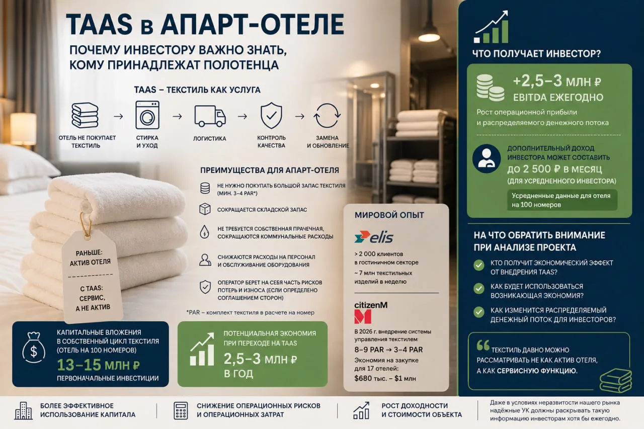🧺 TAAS в апарт-отеле: почему инвестору важно знать, кому принадлежат полотенца