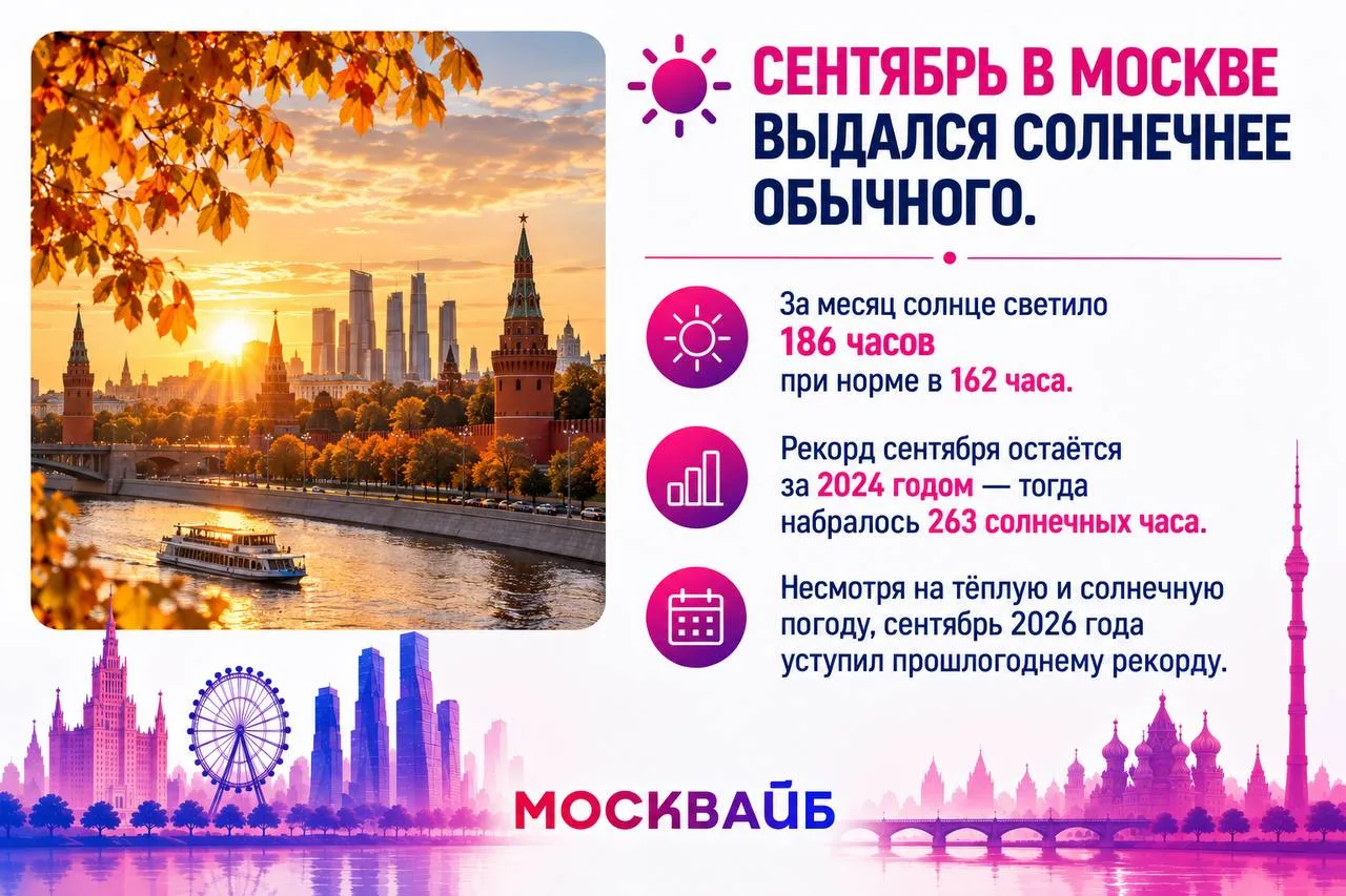 ☀️ Сентябрь в Москве выдался солнечнее обычного.