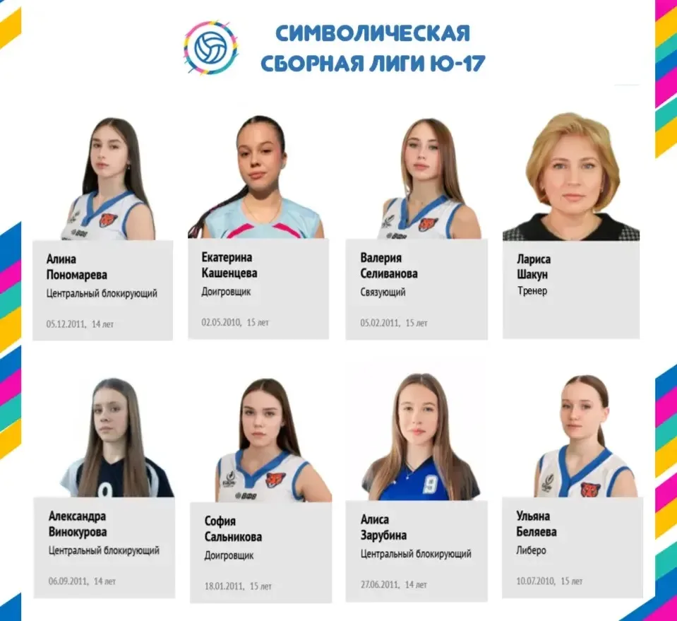 🌟 Представление символической сборной Детской волейбольной лиги «Приморье» Ю‑17 (2025/...