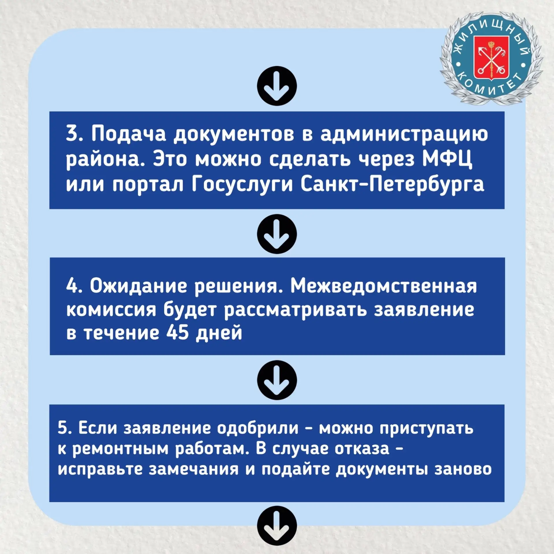 Жилищный комитет напоминает собственникам и нанимателям жилых помещений, управляющим организациям, а