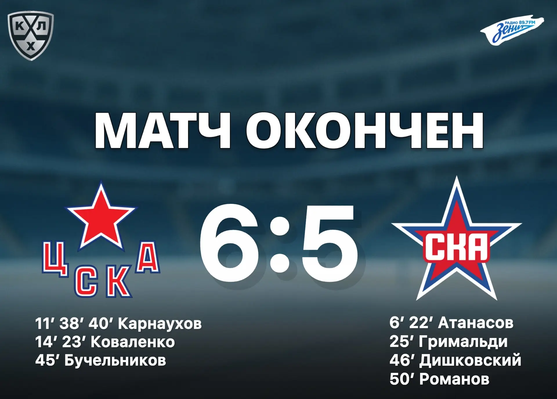 В упорной борьбе СКА уступил ЦСКА в Москве — 5:6