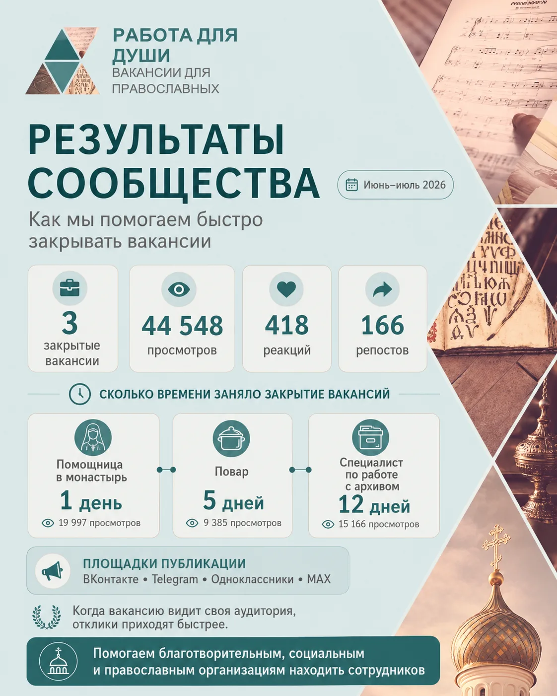 Изображение 1 к публикации «Работа для православных|Вакансии|Работа в храме»